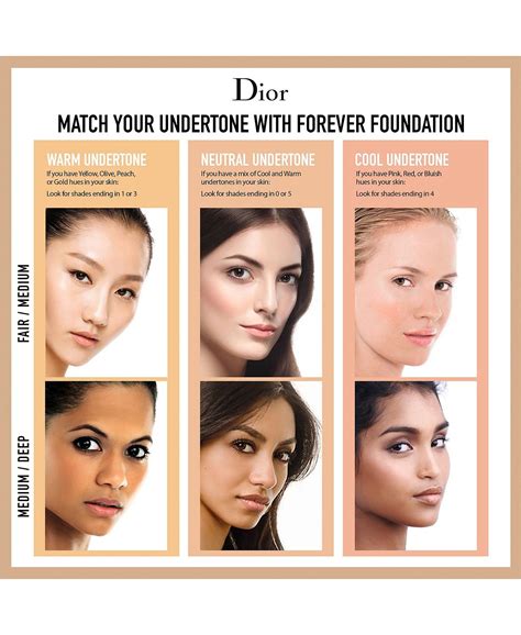 full dior foundation guide.